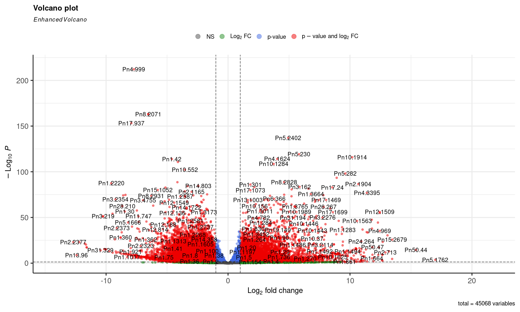 differential expression analysis 2